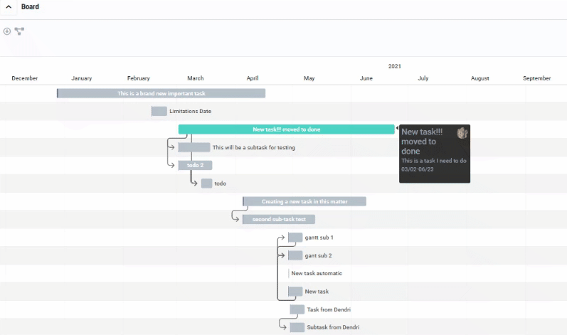 
Gantt View